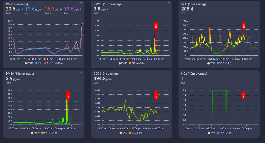 Apex Charts Air Quality Dashboard Using Apollo Automation AIR-1