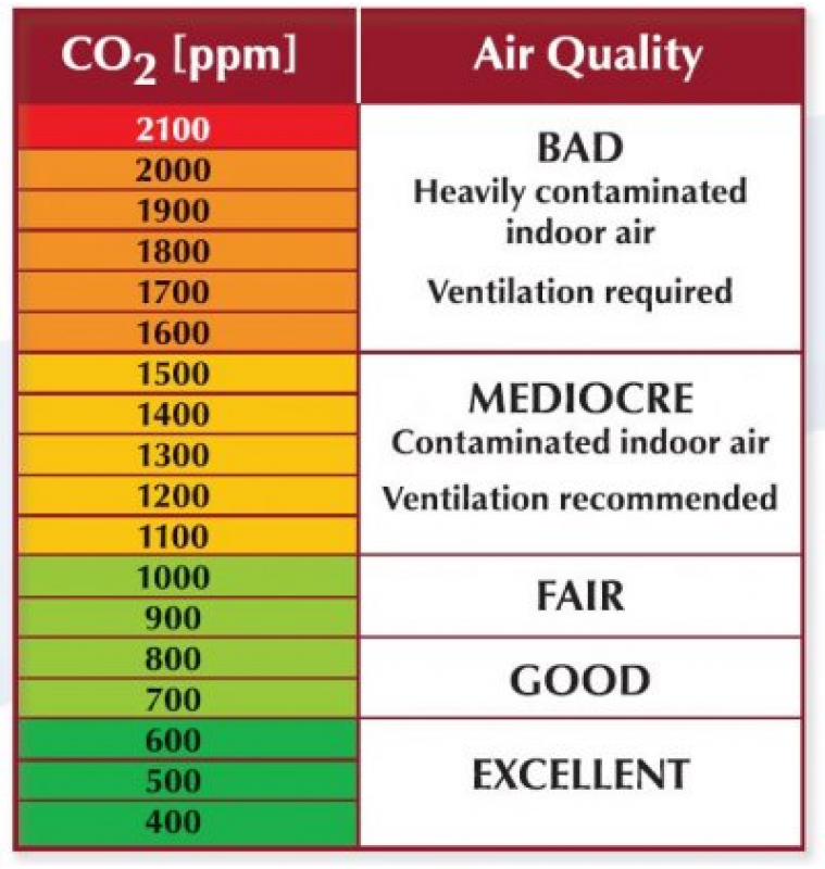 Breathe Easy with Apollo Automation's MSR-1 mmWave CO2 Multisensor!