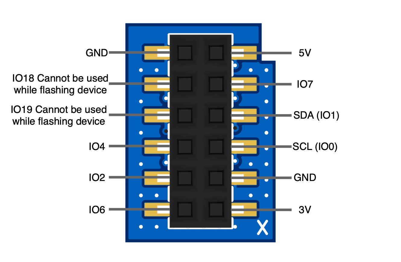 GPIO Header