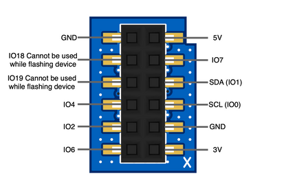 GPIO Header