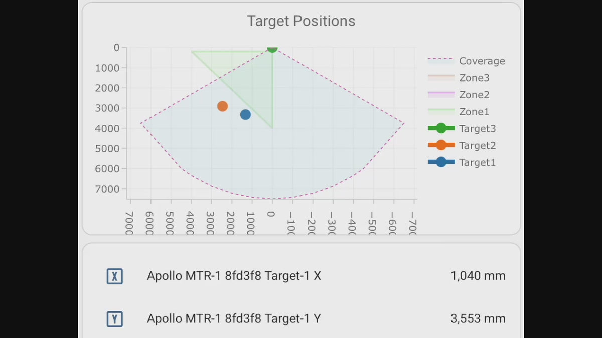 Multi-Target Radar Multisensor for ESPHome | Apollo Automation